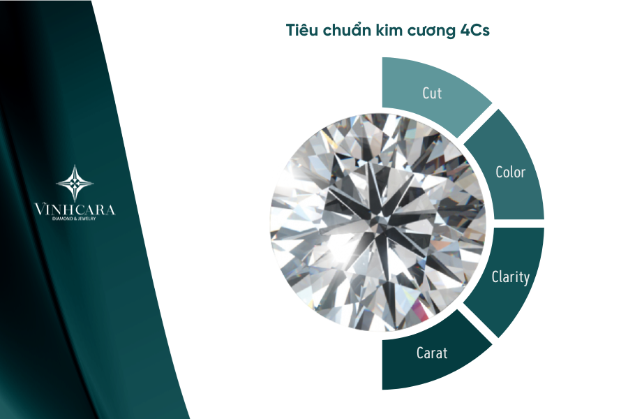 Tiêu chuẩn 4C kim cương và điều cần biết để đầu tư thông minh